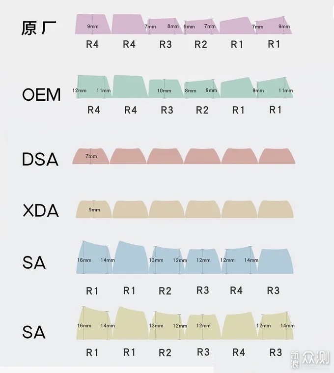 键盘轴体、配列、键帽怎么选？杜伽好用吗？_新浪众测