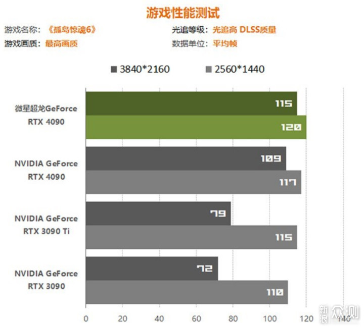 盘点过去一年PC硬件印象深刻？无出4090之右者_新浪众测