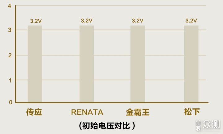 教你自己换车钥匙电池，附4大电池品牌横评_新浪众测