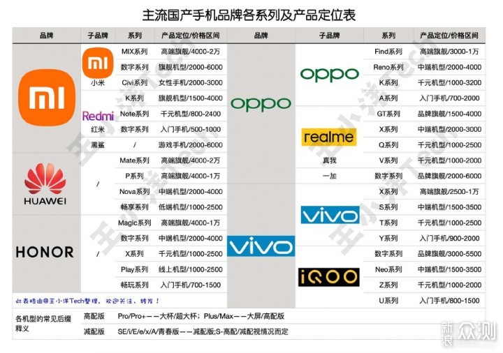 买手机不踩雷！选机要点及售前售后购机指南_新浪众测