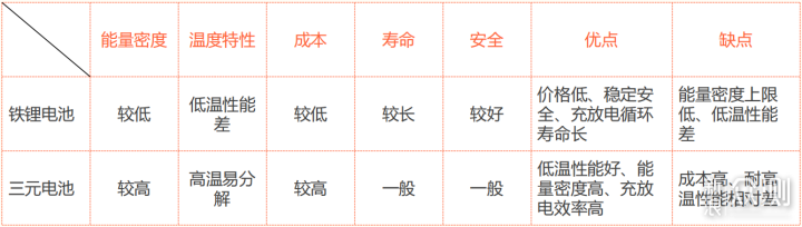 绿联和比亚迪联合开发绿联星辰户外电源评测_新浪众测