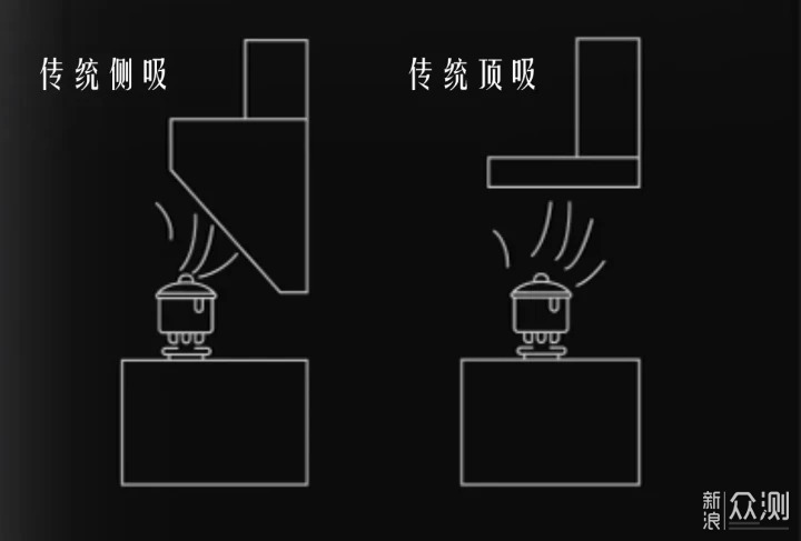 抽油烟机应该怎么选？那些值得关注的选购要素_新浪众测