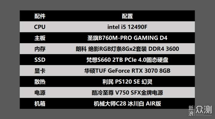 12490F+B760M+RTX3070，机械大师C28装机_新浪众测