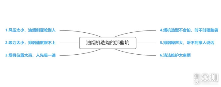 抽油烟机应该怎么选？那些值得关注的选购要素_新浪众测