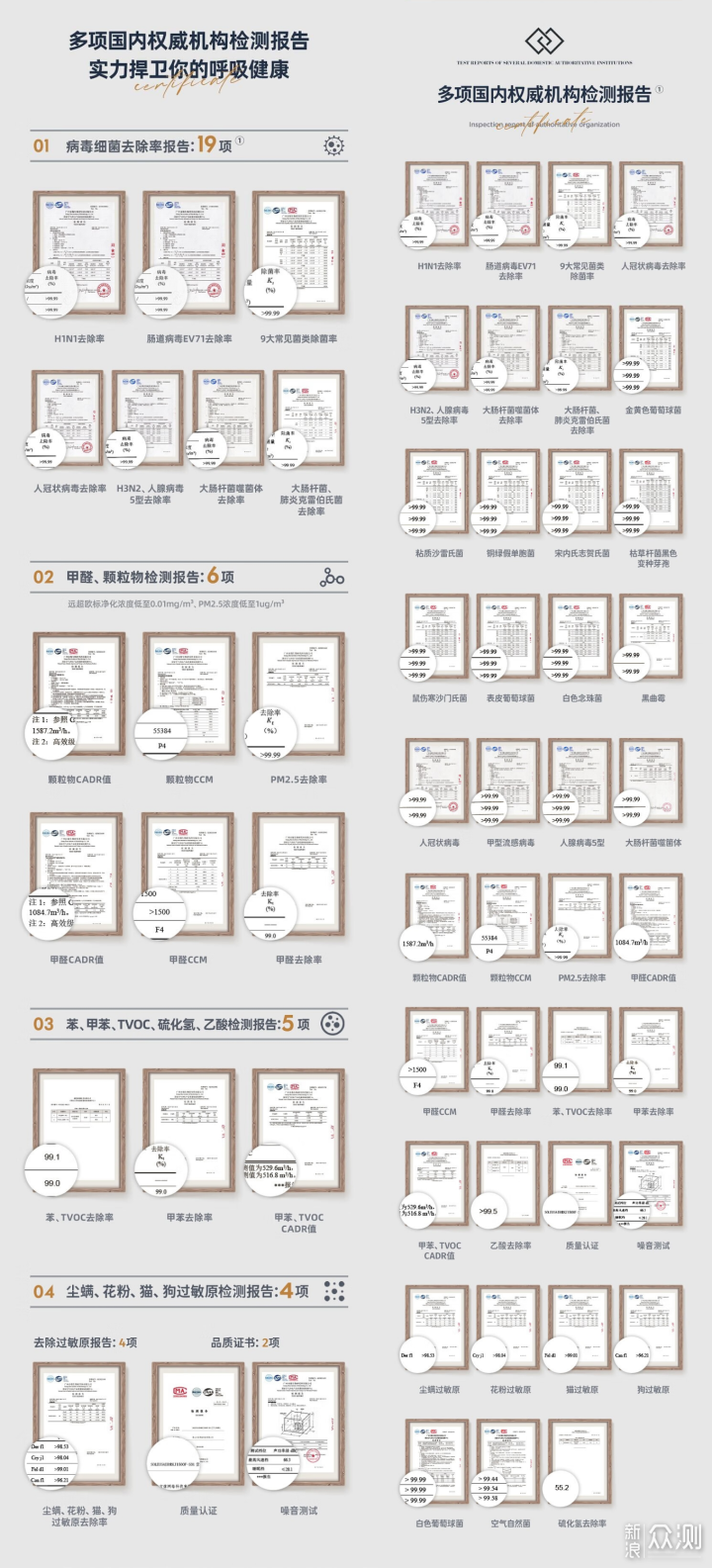 舒乐氏旗舰空气净化器S01，全能强悍大覆盖_新浪众测