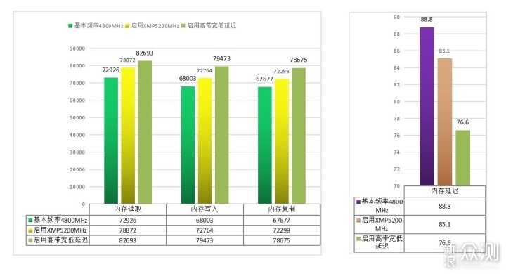 菜鸟也超频，性能大提升，内存超频效果实测_新浪众测