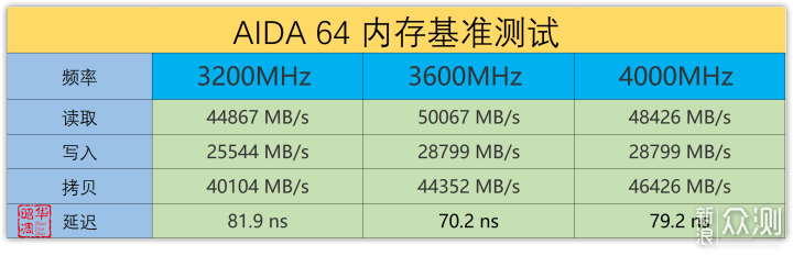 昔日堂前燕，飞入百姓家｜雷克沙战神铠内存_新浪众测