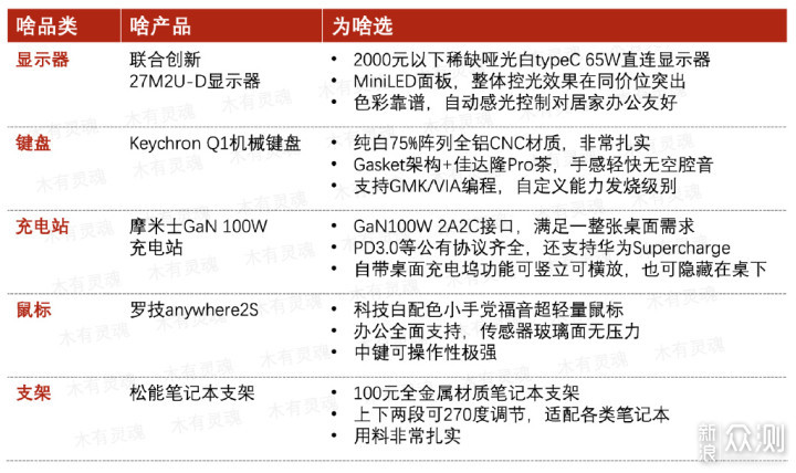 丢掉桌面60%的设备，开年打造了一张禅系桌面_新浪众测