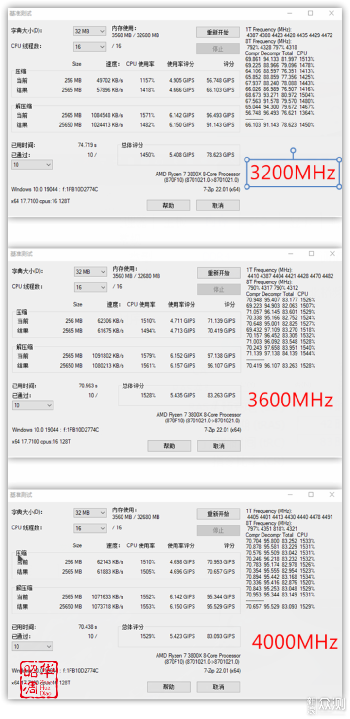 昔日堂前燕，飞入百姓家｜雷克沙战神铠内存_新浪众测