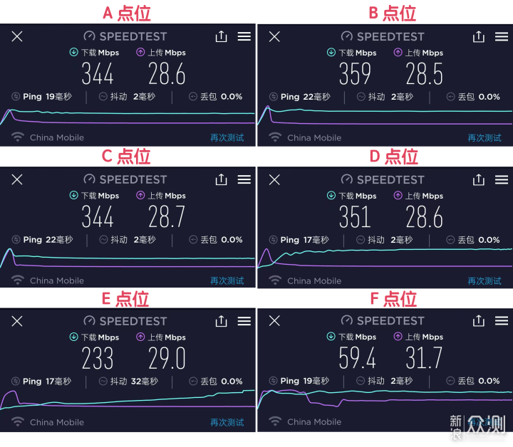 真的很强，ROG GT-AX11000 Pro电竞路由器体验_新浪众测