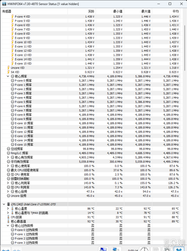 D4不过瘾，接着上内存随意超7000七彩虹B760M_新浪众测