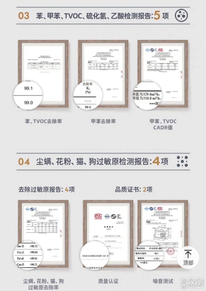 空气净化器这样选，舒乐氏空气净化器S01体验_新浪众测