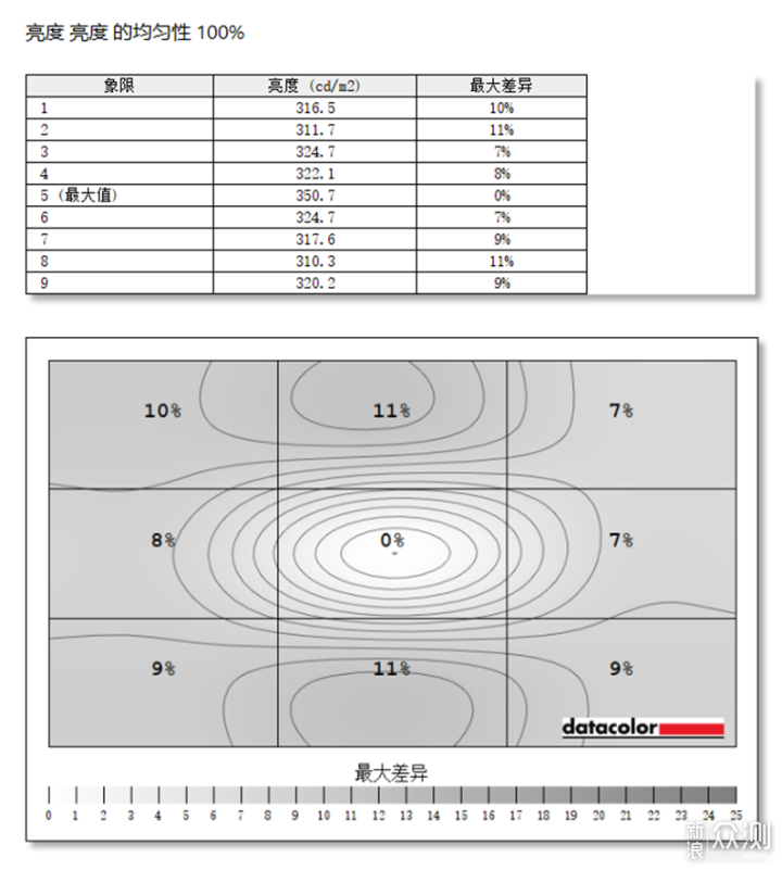 2000价位无短板，红魔电竞显示器2K版测评_新浪众测