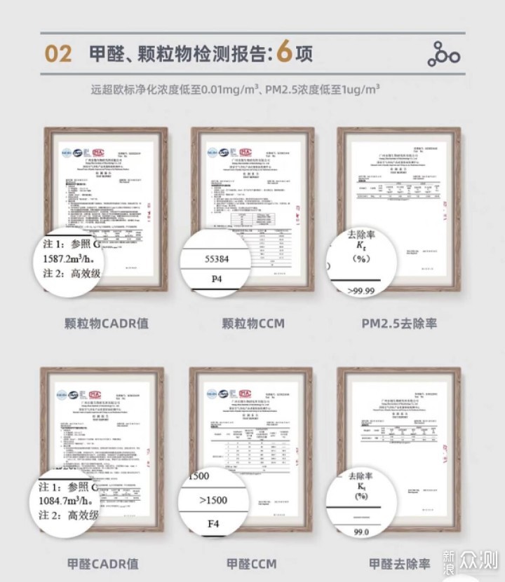 空气净化器这样选，舒乐氏空气净化器S01体验_新浪众测