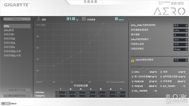 美学外观搭配出色性能，13代新平台装机体验！_新浪众测