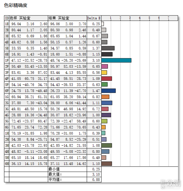 2000价位无短板，红魔电竞显示器2K版测评_新浪众测