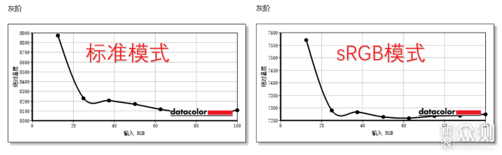 2000价位无短板，红魔电竞显示器2K版测评_新浪众测