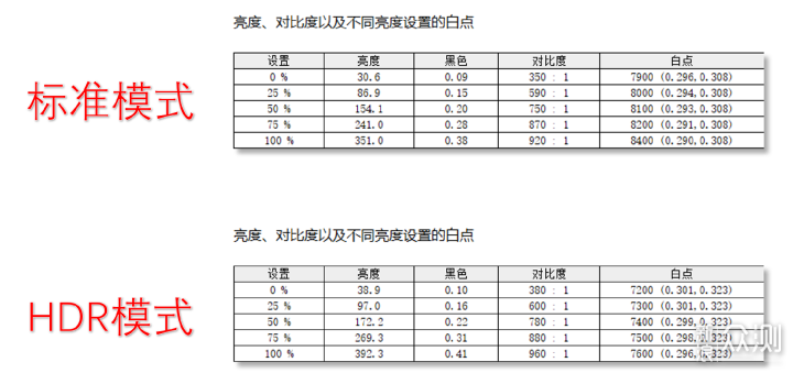 2000价位无短板，红魔电竞显示器2K版测评_新浪众测