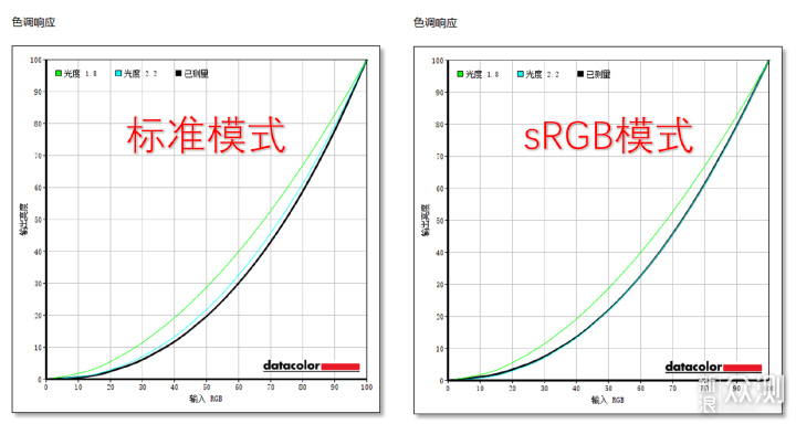 2000价位无短板，红魔电竞显示器2K版测评_新浪众测