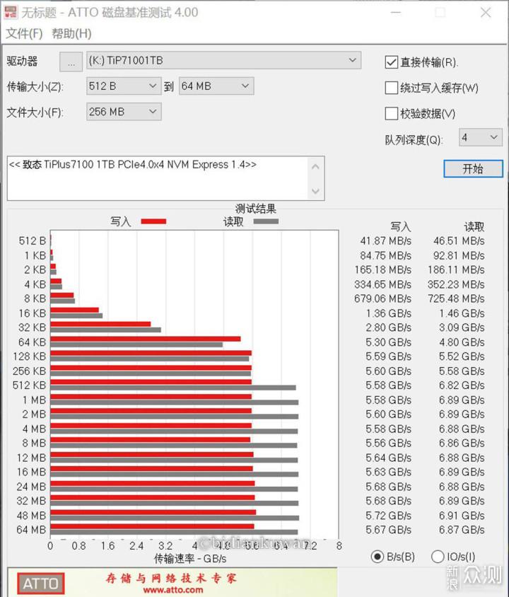 国产SSD再出王炸：致态TiPlus7100固态硬盘_新浪众测