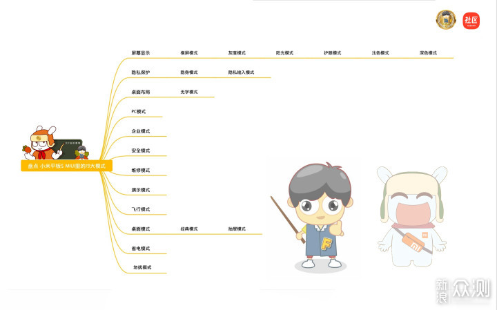 MIUI Pad的19种模式，这些模式你用过哪些？_新浪众测