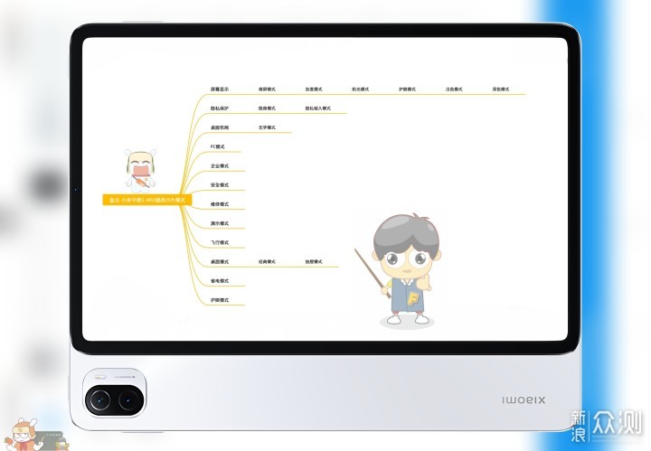 MIUI Pad的19种模式，这些模式你用过哪些？_新浪众测