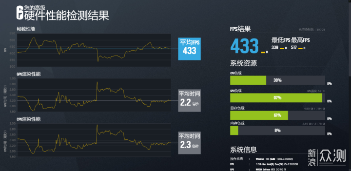 内卷的机箱，带屏幕的乔思伯松果D31机箱测评_新浪众测