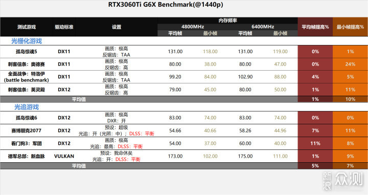 攒台白色主机，在B760平台上测试DDR5内存超频_新浪众测