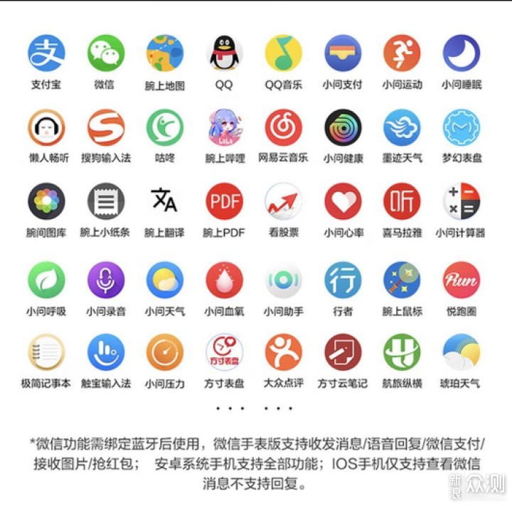 Apple Watch的劲敌？TicWatch Pro X 手表体验     _新浪众测