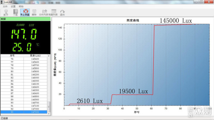 经典再升级，TA来了：纳丽德TA30C MAX手电_新浪众测