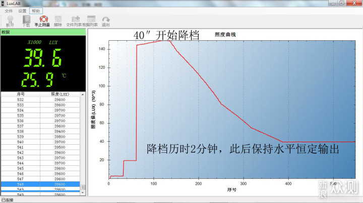 经典再升级，TA来了：纳丽德TA30C MAX手电_新浪众测