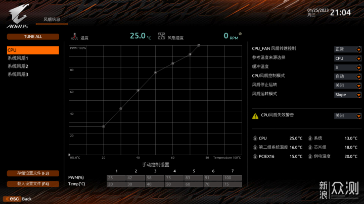 AORUS B760M ELITE，D5内存黑科技了解下？_新浪众测