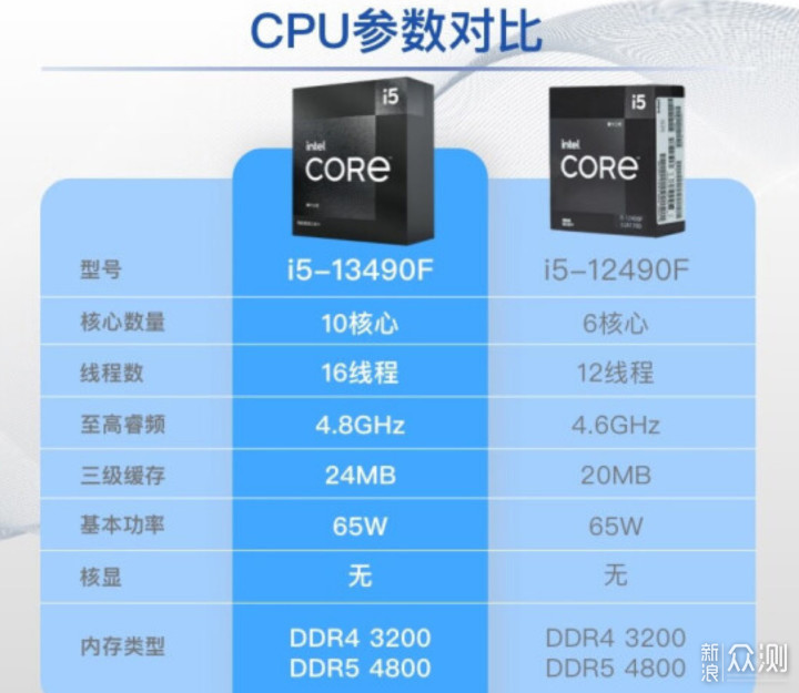 intel i5-13490F开卖，B760迫击炮堪称御驾_原创评测_新浪众测