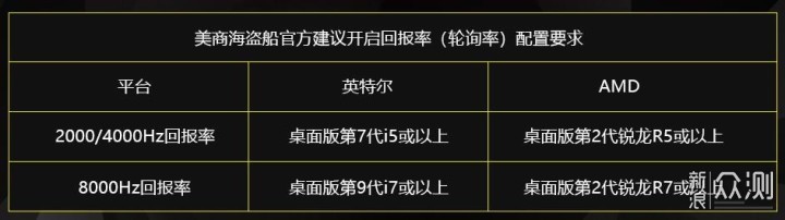 美商海盗船JOJO联名外设：最后一战的绝佳利器_新浪众测