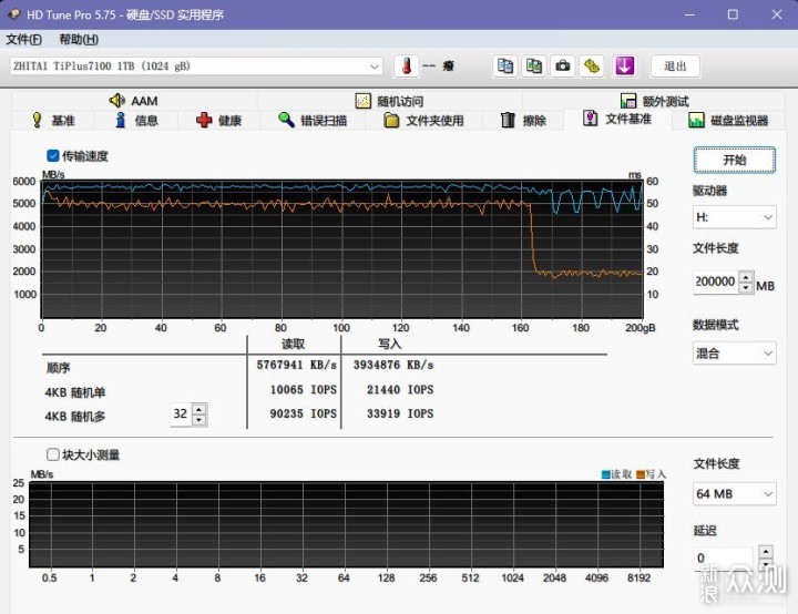 DRAMless 也可以很强！致态TiPlus7100 SSD_新浪众测