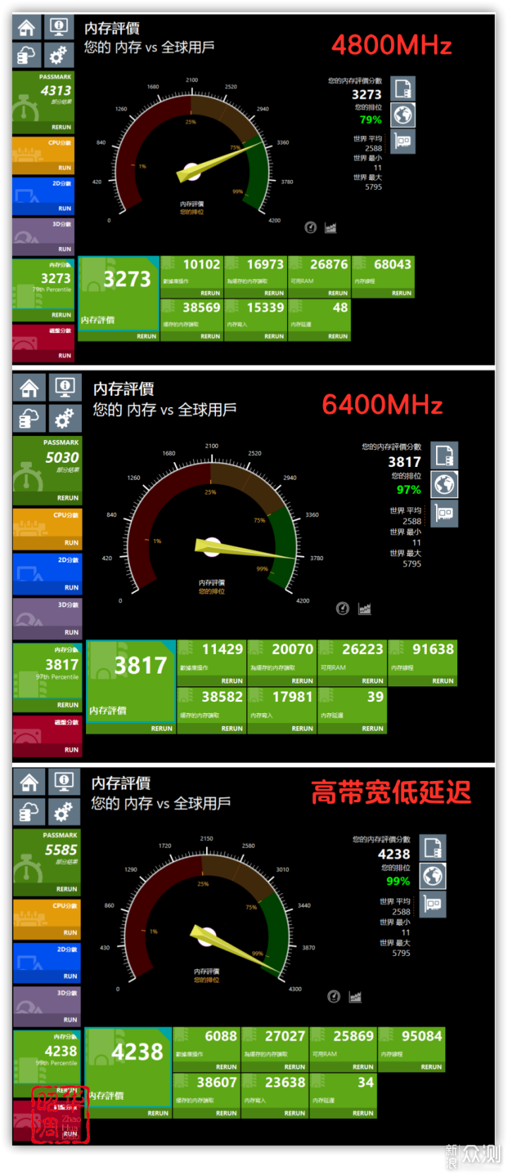 DDR5内存延迟高？那是你没试过这个黑科技_新浪众测