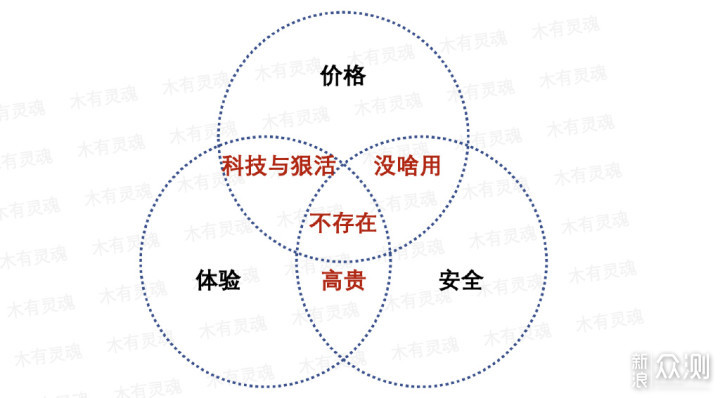 谁说直男只能蓬头垢面？全身护理好物清单送你_新浪众测