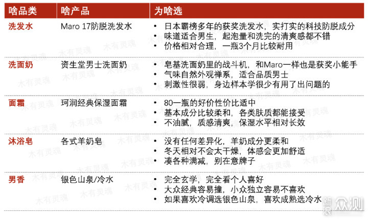 谁说直男只能蓬头垢面？全身护理好物清单送你_新浪众测