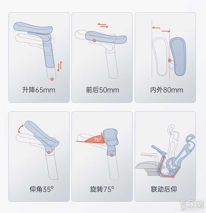 两千元人体工学椅还得是西昊C300 附选购攻略_新浪众测