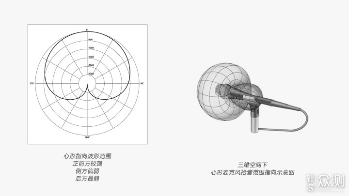 索尼C80麦克风开箱，适合主播的电容麦克风_新浪众测