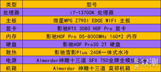 要不要上高频DDR5内存，8000MHz的D5 是啥体验_新浪众测