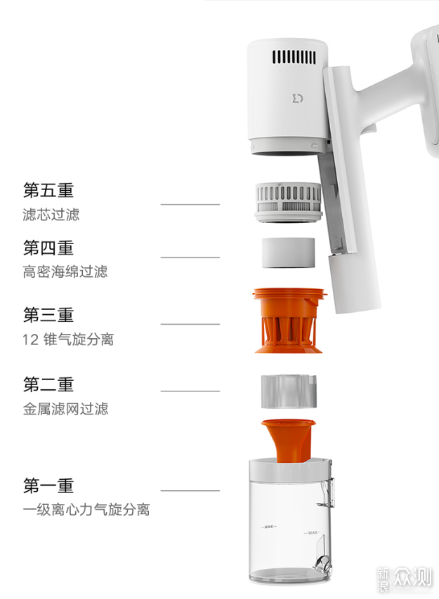 无线功能多，还能换电池——米家吸尘器2Pro _新浪众测