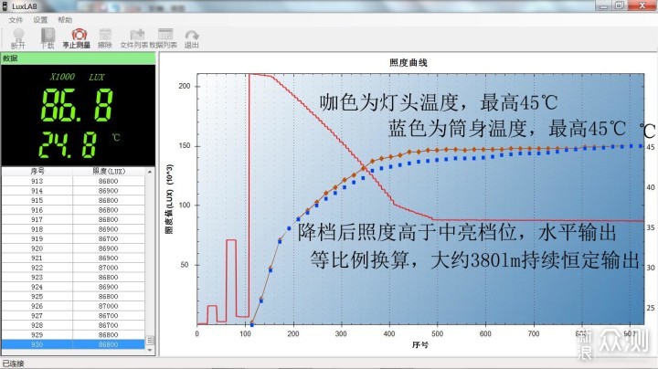 聚可精准定位,泛能开阔搜索:卫途M8内变焦手电_新浪众测