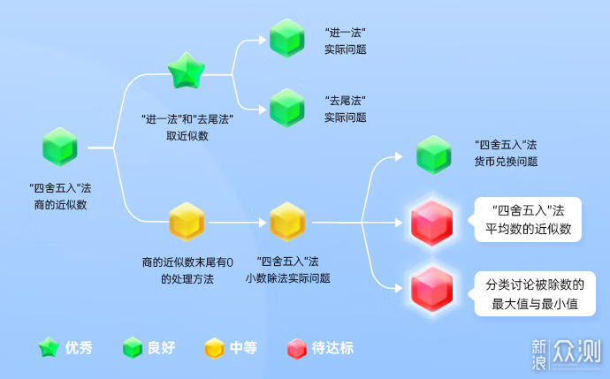 有道AI学习机X10：孩子学习、家长辅导好助手_新浪众测