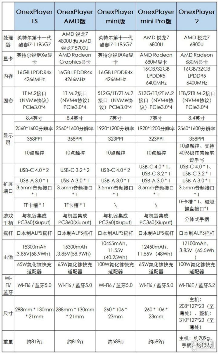 Switch已玩腻，试试6800U的可拆手柄Steam掌机_新浪众测