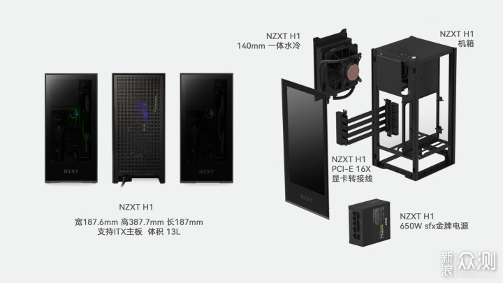 六千元颜值微星6650XT显卡，ITX装机分享_新浪众测