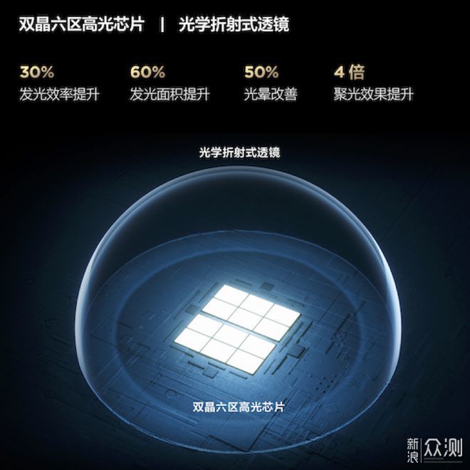 首款量子点矩阵控光Pro电视：TCL C11G智屏_新浪众测