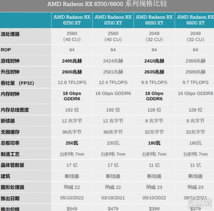 六千元颜值微星6650XT显卡，ITX装机分享_新浪众测