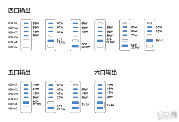 桌面充电整理计划。绿联200W氮化镓充电器_新浪众测