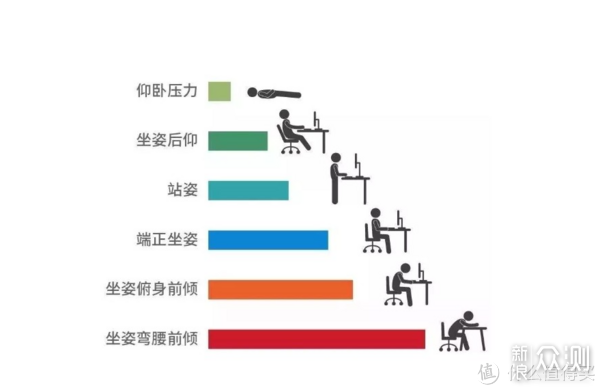 要打工，要娱乐，更要健康乐歌IE5升降桌感受_新浪众测